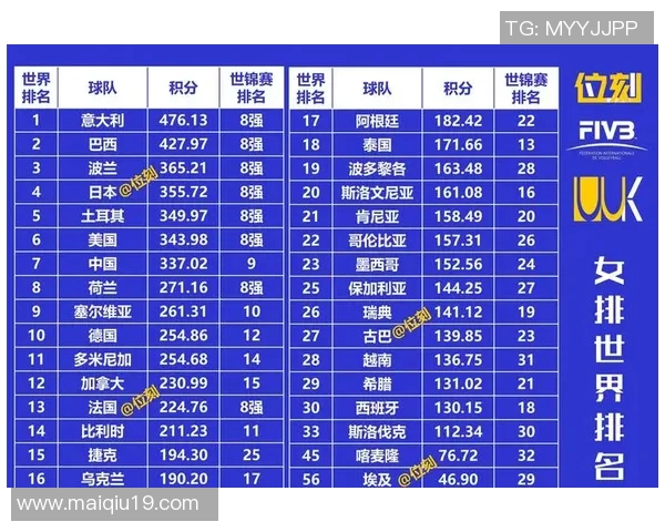 西安排球队在全球排球实力排行榜中荣登第八名展现强劲实力与潜力
