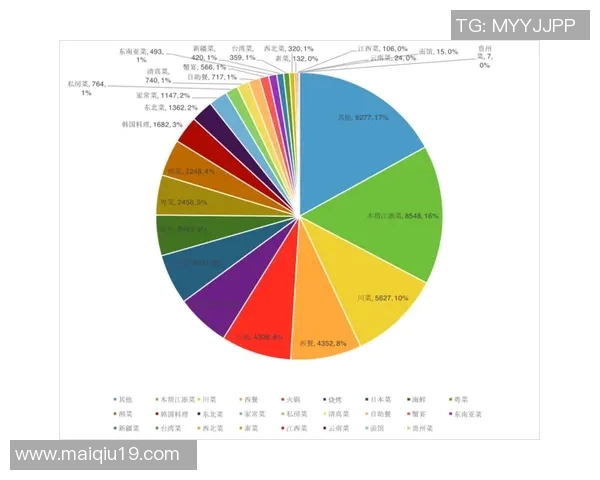 运动最新数据武汉篮球队在精英赛中的速度表现分析与点评